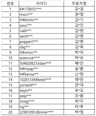 당첨자